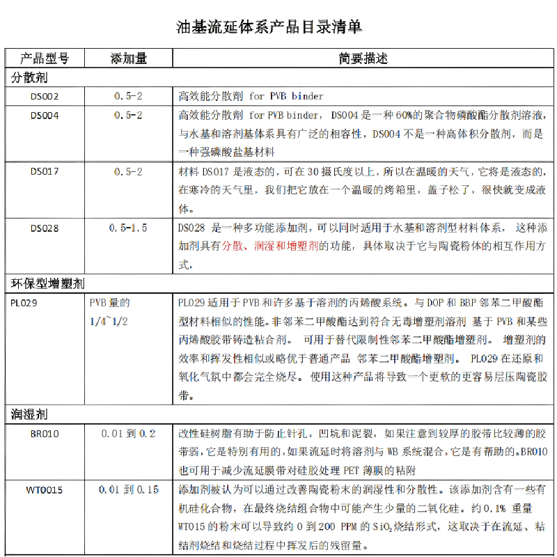 油基流延产品清单
