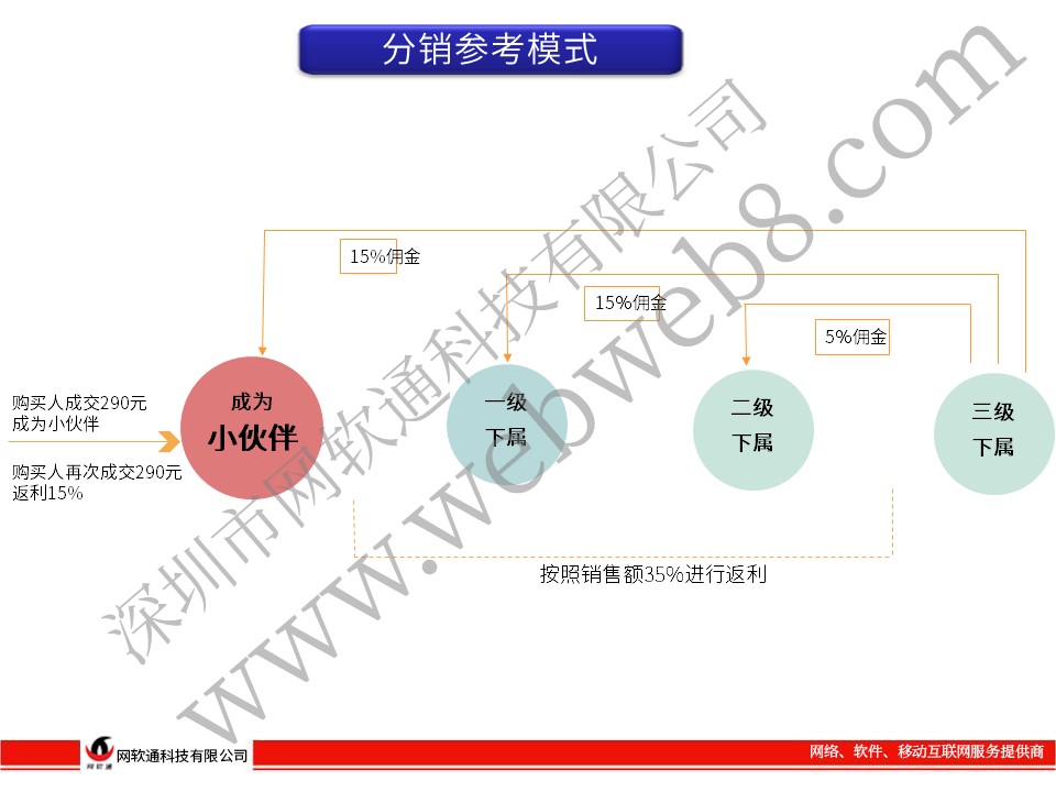 网软通科技签约西斯耐特中国区官网扶植项目