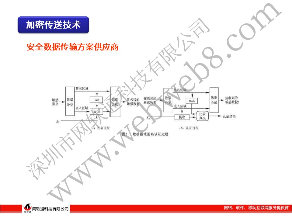 网软通科技H5呼应式网站,一个网站可以或许兼容多个终端的网站